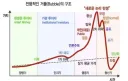 하이먼 민스키 모델