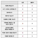 불륜남 남편 vs 미혼 불륜녀 비교.jpg