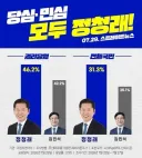 정청래 - 김민석 여조 격차 벌어집니다(조원씨앤아이)