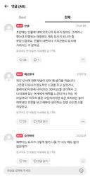 여초 소설에서 여캐, 남캐 묘사