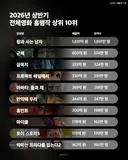 2026년 상반기 전체영화 흥행작 상위 10위 📈