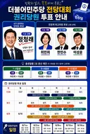 [전당대회]3분할 전략투표 안내 (충청권 ARS 투표, 부울경 온라인 투표)