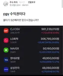 [블라인드] 한 주식을 5년동안 매수한 결과