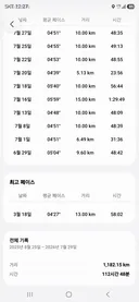 휴,,, 1200km 달성 전!