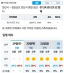 경남 양산시 이번주 기온 예보