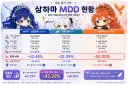 주식) 삼성,마이크론,하이닉스 개폭락 정리