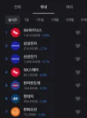 오늘의 주식시장 결론