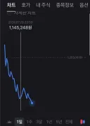 마이크론...ㅋㅋㅋ ㅜㅜ