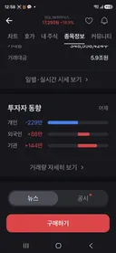 하이닉스 인버스 투자자 동향