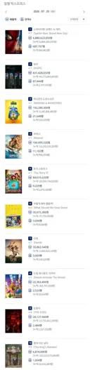 2026년 7월 29일 국내 박스오피스