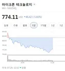 마이크론 오늘도 추락이네요