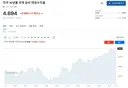 주식) 요놈 폭등하면 들어갈 생각조차 하지 말자