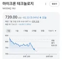 샌디스크, 마이크론 모두 줄줄 흐르네요
