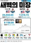 나락간 미장. 마이크론 -9.94%