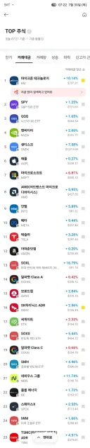 미장, 반도체 보니 오늘도 답 없을 듯요.