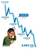 다이나믹 코리아