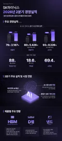 SK하이닉스, 2026년 2분기 경영실적 발표