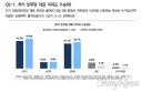 여조 오마이) 권리당원 당대표 지지도 김민석 46.3%-정청래 43.6%-송영길 7.3%