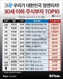30대 되기전에 주식으로 부자 되는법