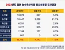 보통 일본가서 방사능 을 생선만 피하면 된다고 생각하지만 현실은