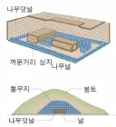 신라 무덤 발굴 난이도가 지랄 맞은 이유