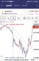하닉 120 찍고 말아올리네. 독하다 독해