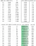3-10 클리어 인증 및 팁