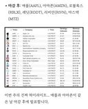 애플 실적 곧이네요 ㅎㅎ