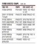 당장 인사조치(파면) 대상자 명단