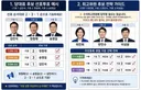 자꾸 최고위원 2분할 투표전략이 올라오는데요. 3분할로 가야 합니다.