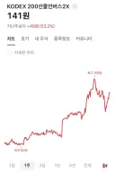 곱버스 근황