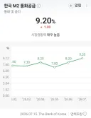 정부 정책이 문제없다는 분께...