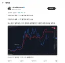 미국 기름 가격이 안정됨