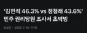 언론이 김민석을 지지하는군요, 아주 웃겨~
