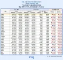서울 살기 빡세젔다는 통계