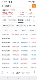주식) 요즘 레버리지가 문제없다 연기금이 어쩌구라느니 하는 글이 자주 보이는데
