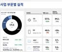 삼성전자 DX 첫 적자.JPG