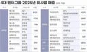 2025년 4대 기획사별 매출 및 매출 상위 2팀.jpg