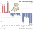 주식) 엥? 연기금 작년부터 존나 팔았는데요?