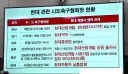 축협보고 현대 사조직이라고 하는 이유
