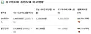 오늘자 주식 커뮤니티 일침 ㄷㄷㄷ
