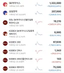 오늘 코스피 거래대금 top8 근황