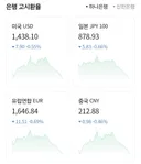 어디까지 내려갈지 궁금한 현재 환율.jpg