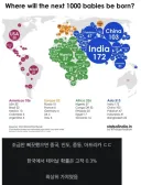 CIA에서 발표한 태어날 나라 확률