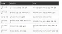 타일공 떠발이 글 올라올때마다 쉴더들이 절대 얘기 안하는거