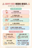 발바닥 통증 원인 해결법
