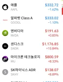 주식) 애플 ㅉㄲ한테 메모리까인 근황