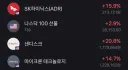 주식) ??? : 국장만 유독 변동성이 심하다고요