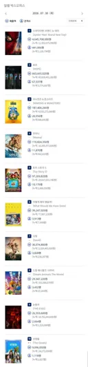 2026년 7월 30일 국내 박스오피스