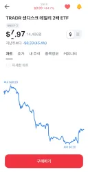 샌디스크 레버 50% 폭등 ㄷㄷ